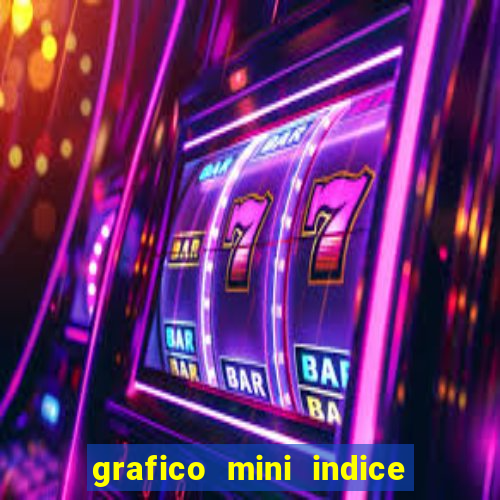 grafico mini indice em tempo real